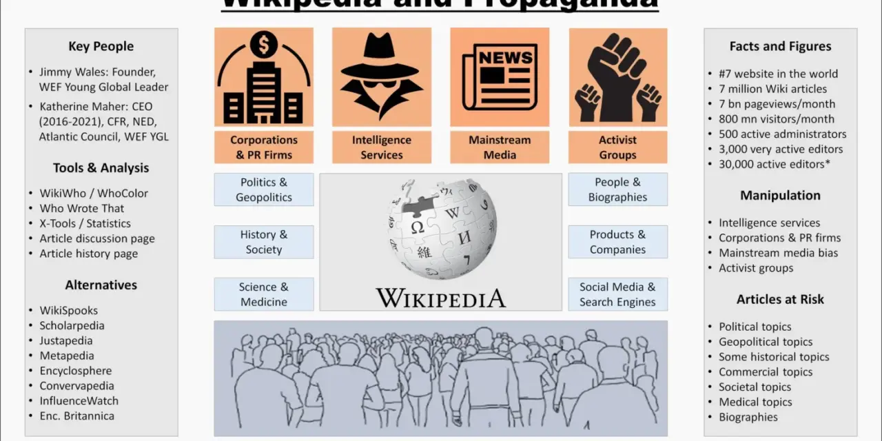Wikipedia – freie Enzyklopädie oder Propagandaplattform?